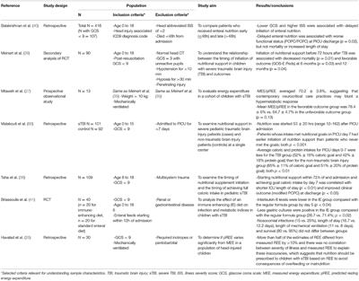 Nutritional Support for Pediatric Severe Traumatic Brain Injury
